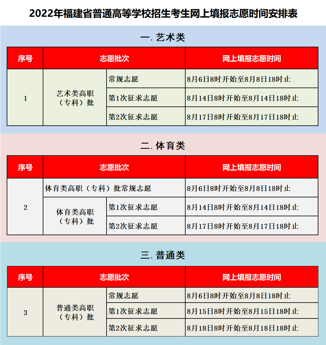 福州英华职业学院2022年福建省普通高考招生计划（院校代码7027）