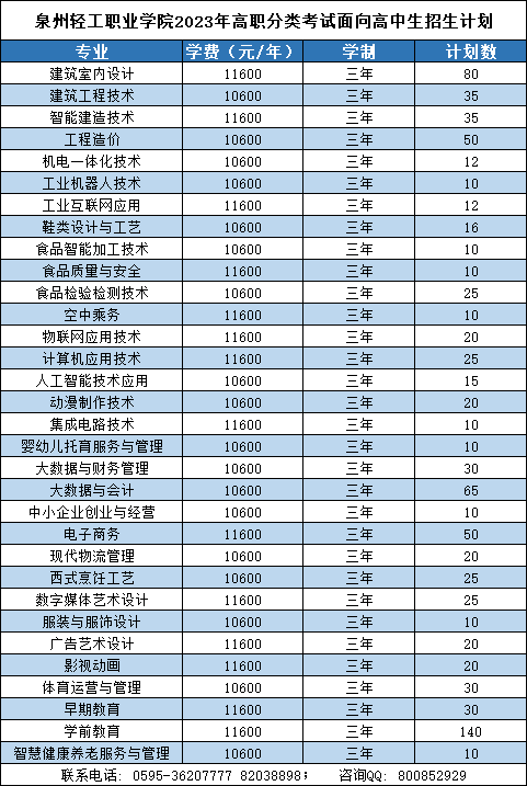 泉州轻工职业学院2023年高职分类考试招生计划出炉